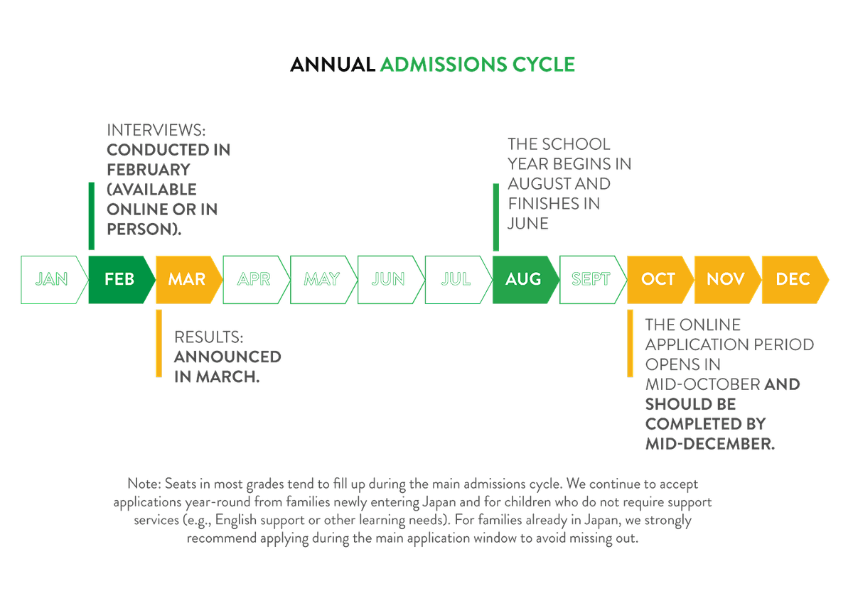 APPLICATION FLOW EN