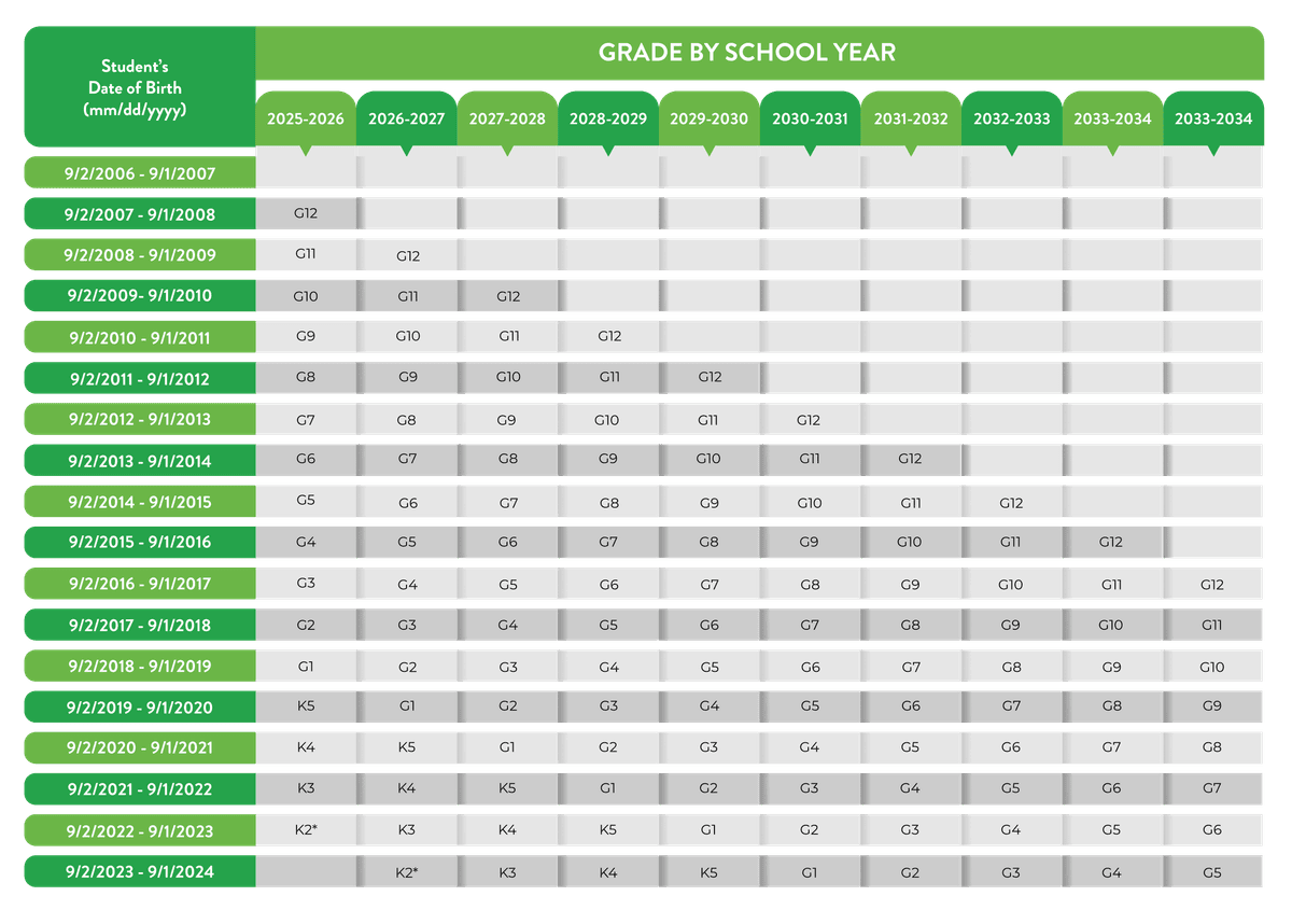Grade Placement:
